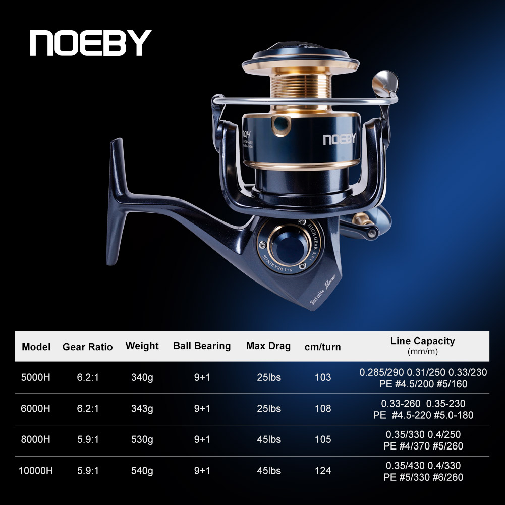 Noeby Infinite Power Kołowrote – Daiwa Reel Fuego recenzja i cena