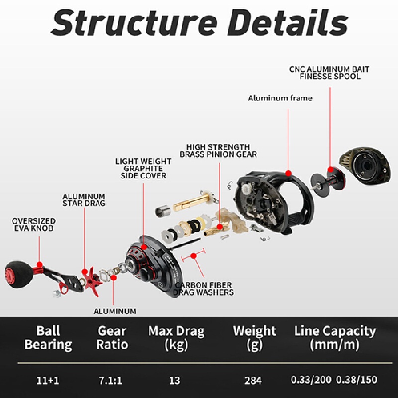 Kołowrotek castingowy 13 kg ma – Abu Garcia Reel Max recenzja i cena