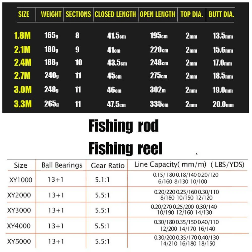 Sougayilang 1.8-3.3m wędka spi – Fishing Rod Surf recenzja i cena