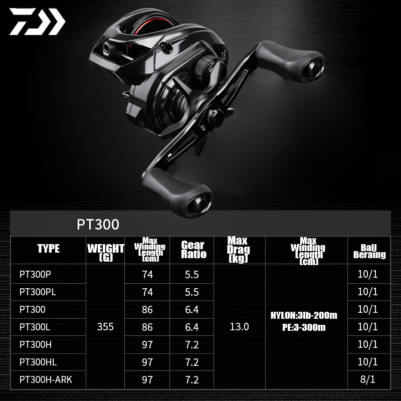 DAIWA 2025 nowy kołowrotek PT  – Abu Garcia Reel Max recenzja i cena