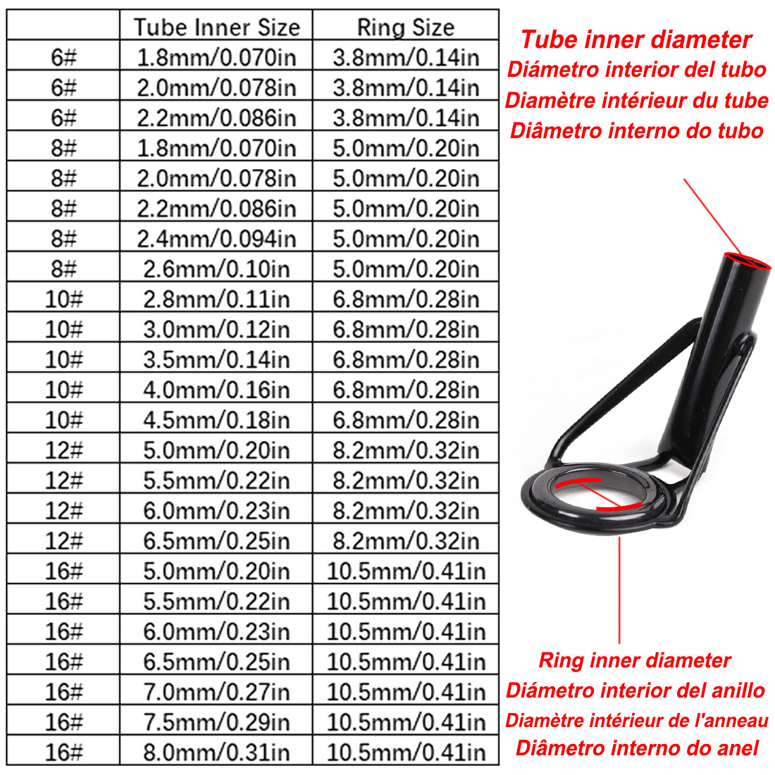 5Pcs Zestaw naprawczy prowadni – Fishing Rod Surf recenzja i cena